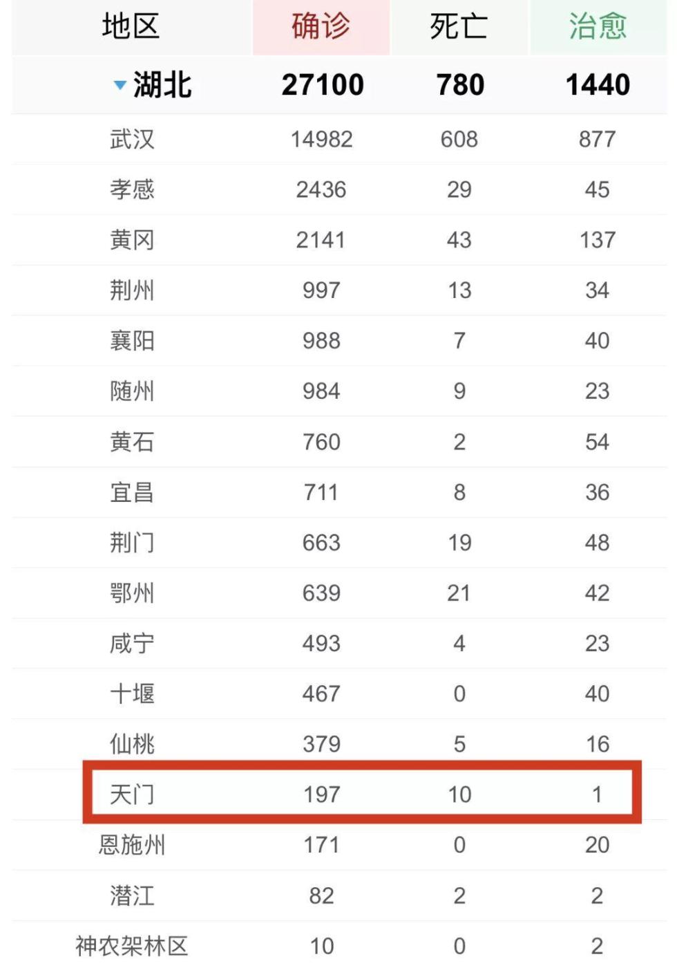 数据截至2月8日24时 图片来源：每日经济新闻