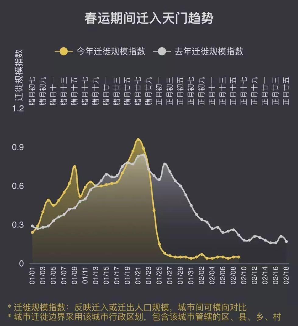 图片来源：百度地图慧眼