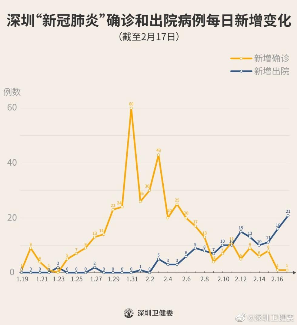 深圳通报2例死亡病例详情均为男性