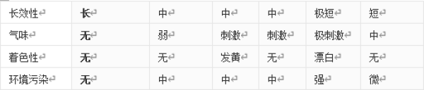 三、抗菌杀毒新兵——生物酶在消洗领域的应用