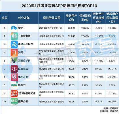 app活跃度排行_券商APP5月活跃度排行出炉:华泰、国泰君安和平安月活人数位居...