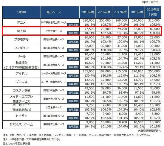图片来源：矢野经济研究所