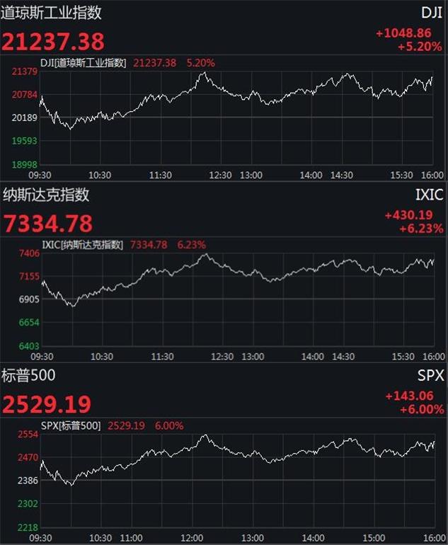 为应对疫情、刺激经济，美国政府计划向民众发放支票