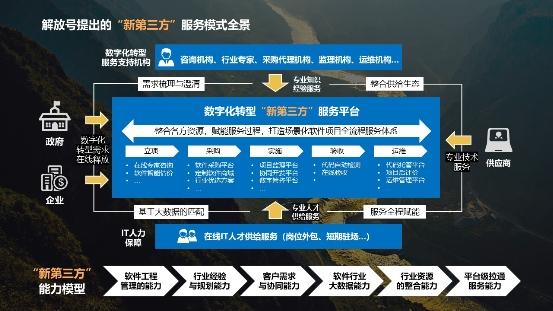 护航"新基建"解放号首创数字化转型"新第三方"服务模式