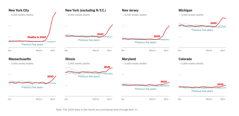 海外网：《纽约时报》解读CDC数据：美国疫情死亡人数或被严重低估