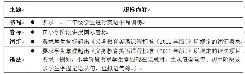 教育部:不得对一二年级学生培训英语书写