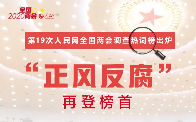 一图读懂2020年两会调查
