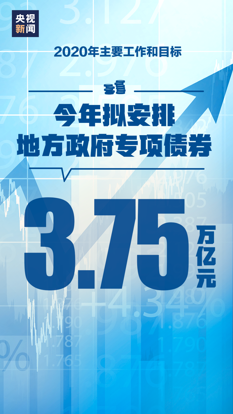 2020年目标15张图带你了解