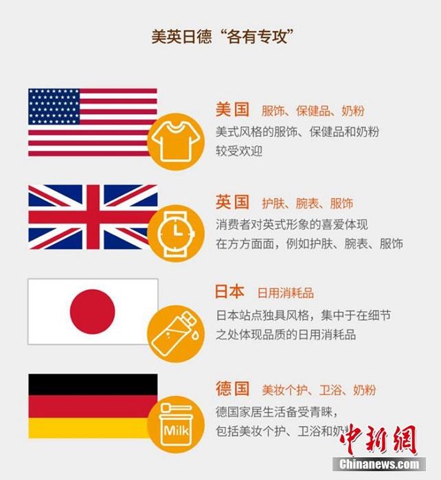 亚马逊中国联合什么值得买发布19跨境网购趋势洞察报告