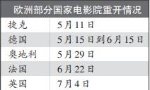 美国：百老汇关到年底，影院推迟复工