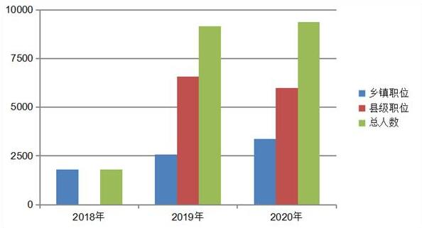 河北省公务员排名_1804名!河北省2018年招录公务员公告发布!